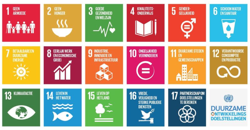 The 17 sustainable development goals of the United Nations.